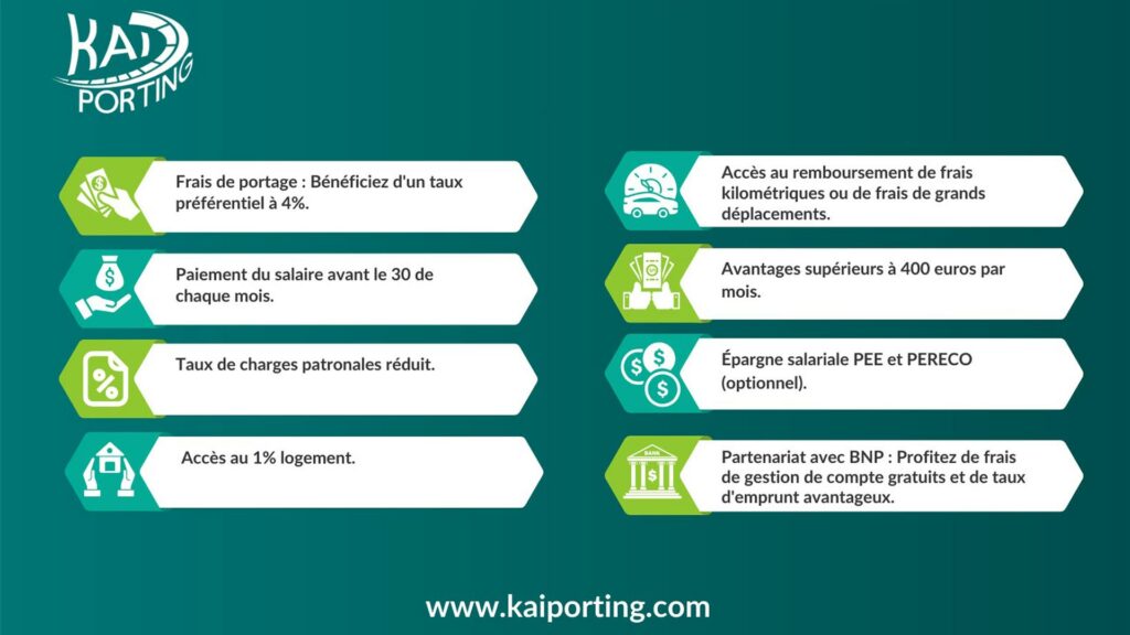 kaiporting-meilleur-service-portage-salarial-france-entreprenariat-difference