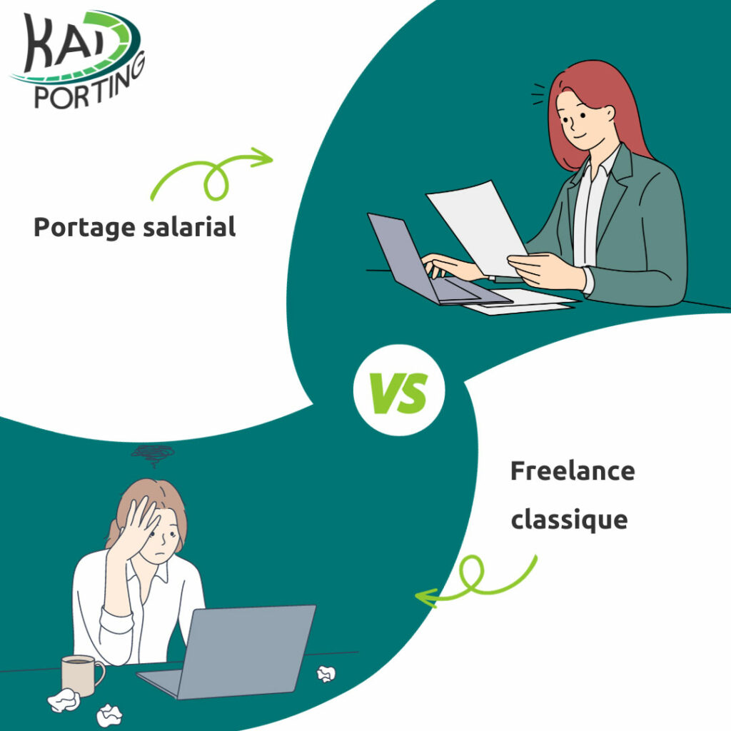 Kaiporting Plus De 30 Articles Sur Le Portage Salarial
