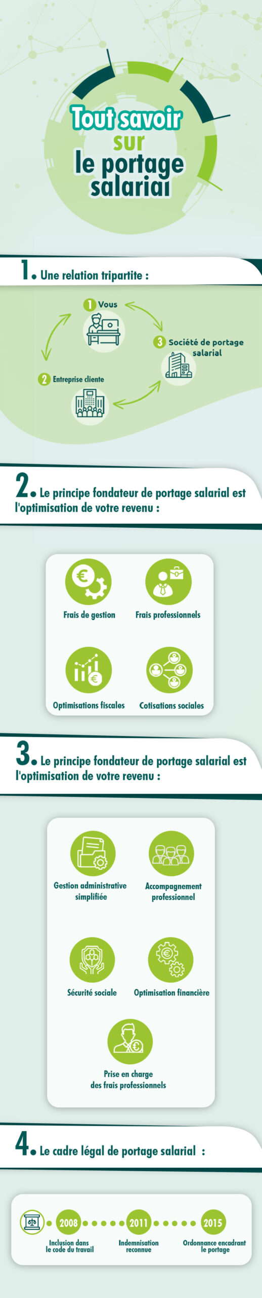 liberez-votre-potentiel-professionnel-kaiporting-meilleur-service-portage-salarial-france-interet-du-portage-salarial-5